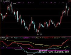 通达信多空争霸指标公式