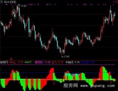 通达信翻番涨停出击指标公式