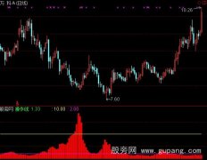 通达信直观抄底指标公式