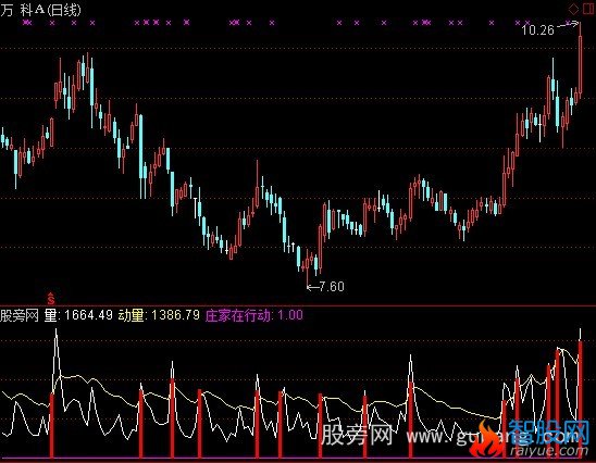 通达信庄家动作意图指标公式