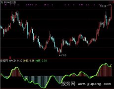 通达信MACD神奇线指标公式