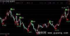 通达信未来波段主图指标公式