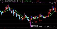 通达信必涨必赚主图指标公式