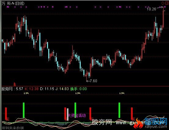 通达信DX买卖指标公式