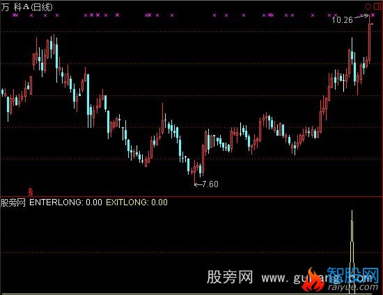 通达信飞胡B+MACD指标公式