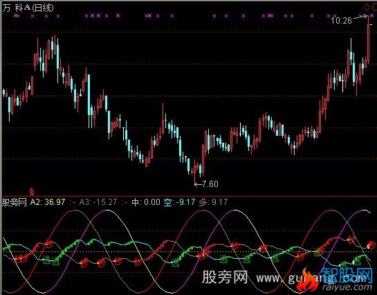 通达信短线抄逃指标公式