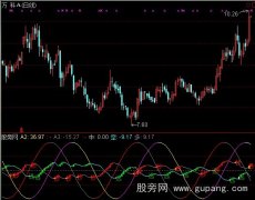 通达信短线抄逃指标公式