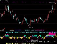 通达信变轨CCI+KDJ指标公式