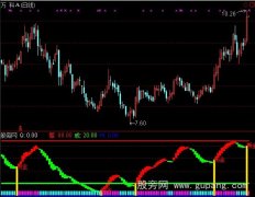 通达信海底捞金指标公式