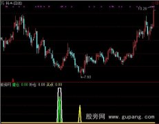 通达信建仓与买点指标公式