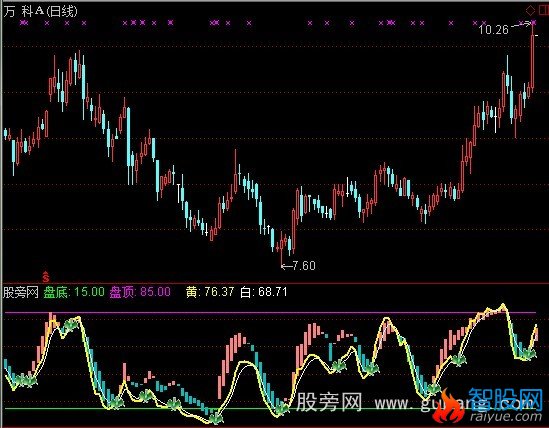 通达信顶底天衣无缝指标公式