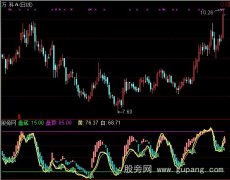 通达信顶底天衣无缝指标公式