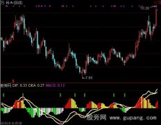 通达信MACD顶底画线指标公式