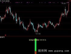 通达信体温式分时资金攻击强度显示仪指标公式