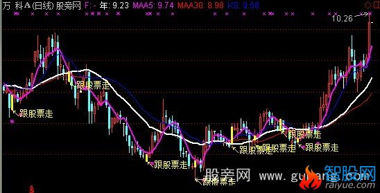 通达信彗雪大师专用主图指标公式