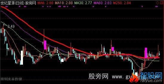 通达信均线杀庄主图指标公式