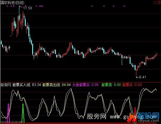 通达信WR加买入指标公式