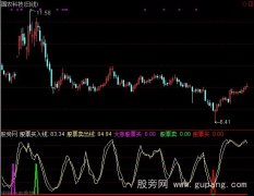 通达信WR加买入指标公式