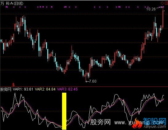 通达信与主力同步建仓指标公式