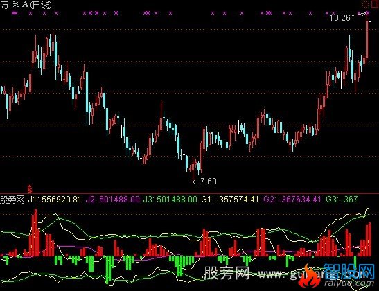 通达信上升原动力指标公式