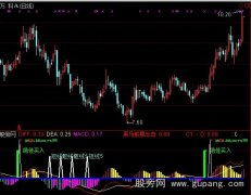 通达信买入超强指标公式