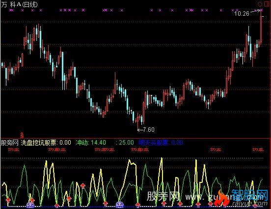 通达信精准明天买指标公式