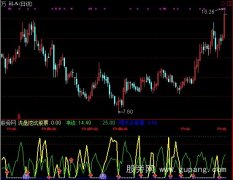 通达信精准明天买指标公式