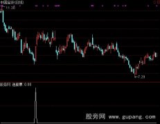 通达信密码选股指标公式