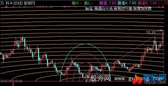 通达信简睿震谱主图指标公式