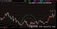 通达信简睿震谱主图指标公式