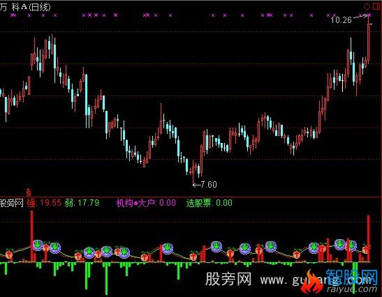 通达信强弱波段指标公式