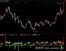 通达信强弱波段指标公式