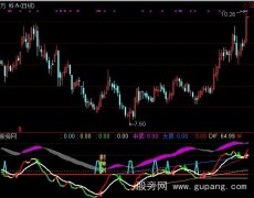 通达信牛熊趋势指标公式