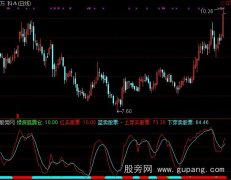 通达信非常好的短线指标公式