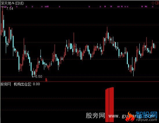 通达信动态出货指标公式