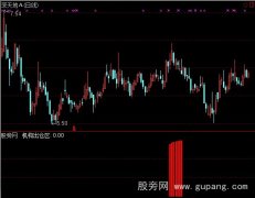 通达信动态出货指标公式