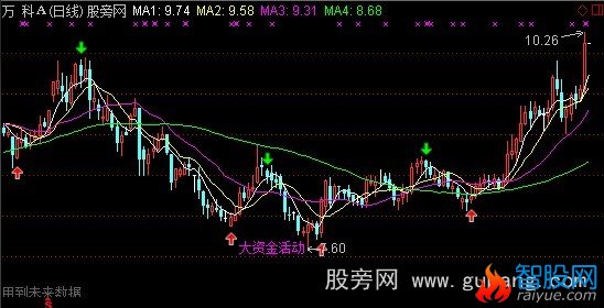 通达信超级短线王主图指标公式