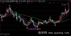 通达信超级短线王主图指标公式