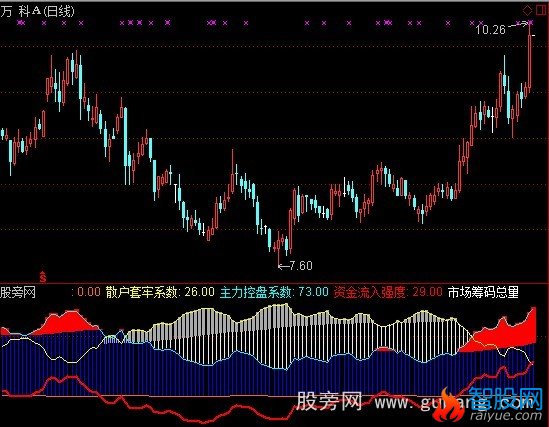 通达信水禾田资金流向指标公式
