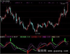 通达信抄底红灯指标公式