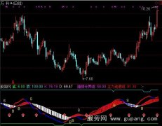 通达信主力进退线指标公式