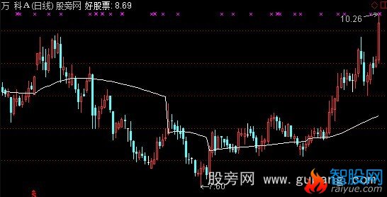 通达信一线乾坤主图指标公式