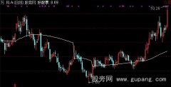 通达信一线乾坤主图指标公式