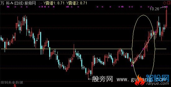 通达信纯画圆弧主图指标公式
