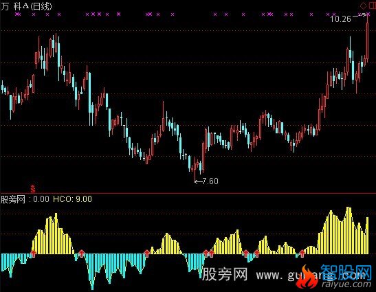 通达信钱进钱出指标公式
