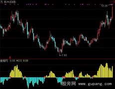 通达信钱进钱出指标公式