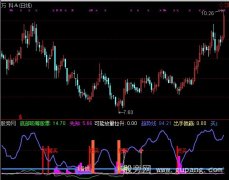 通达信一股当先指标公式