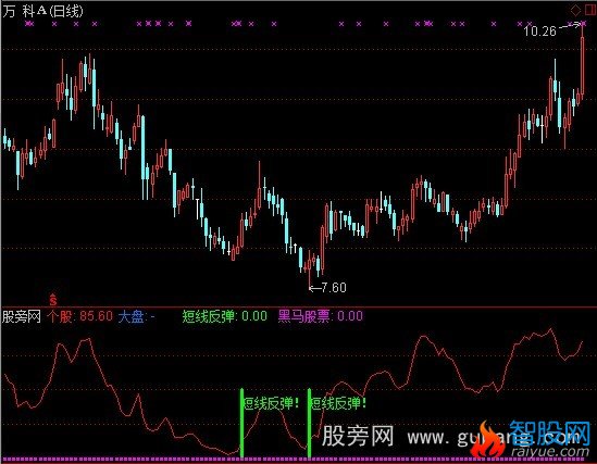 通达信太好赚钱指标公式