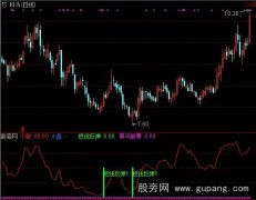 通达信太好赚钱指标公式