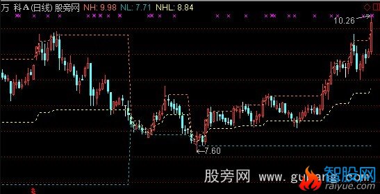 通达信低点是个宝指标公式